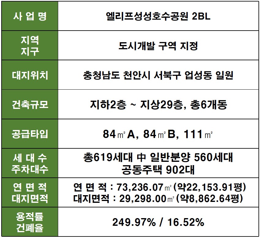엘리프 성성호수공원 사업개요 - 2블록 플랜