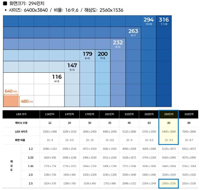 300인치 LED