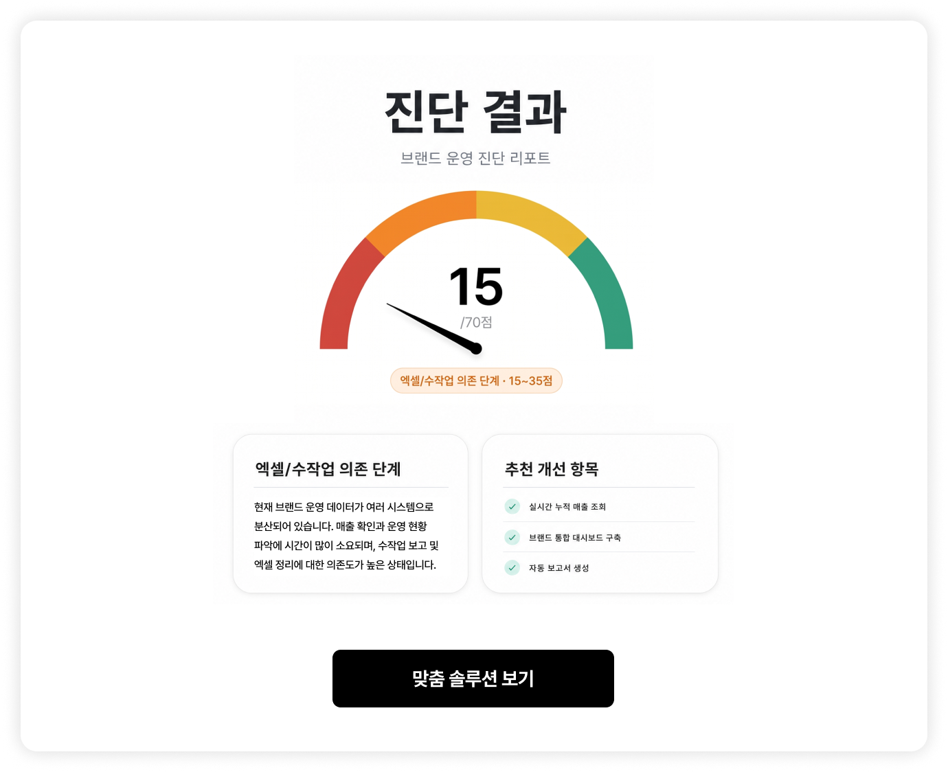 프랜차이즈 매출 관리 현황 진단 결과표