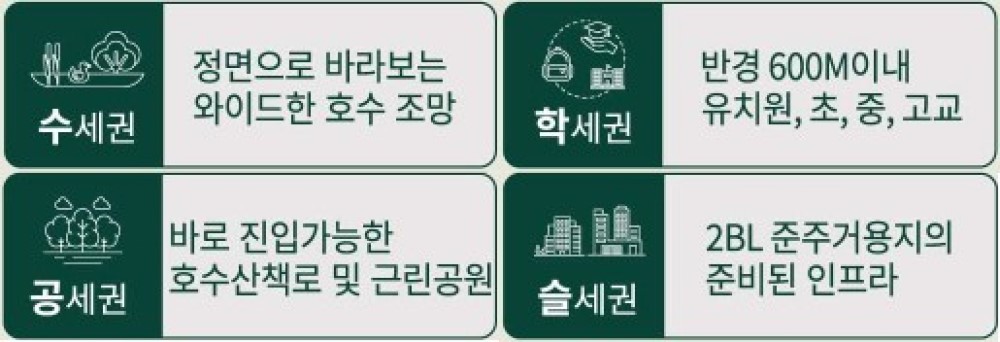 천안 업성 엘리프 성성호수공원 특장점3