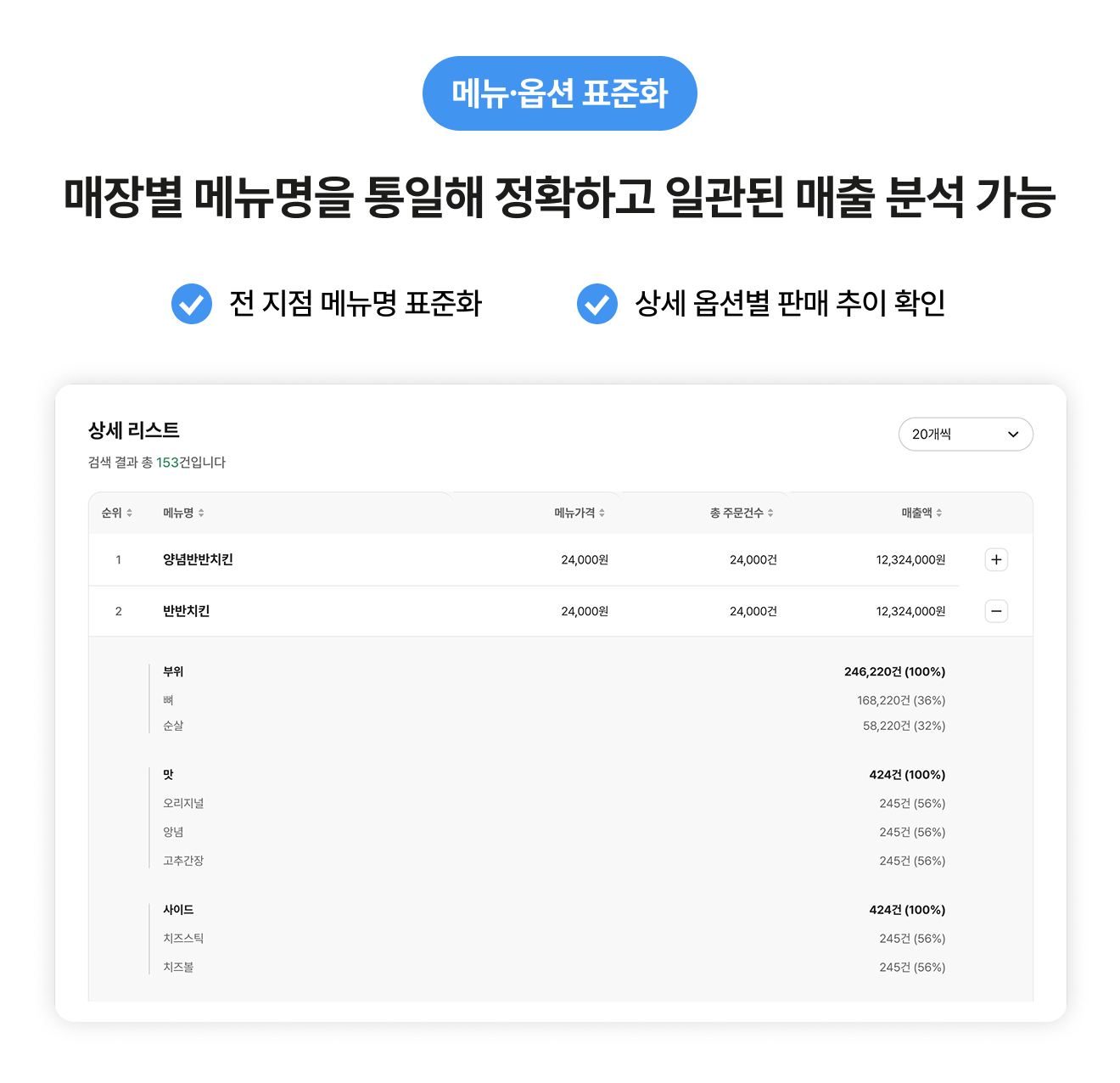 가맹점 메뉴명을 통일하여 정확한 매출 파악이 가능