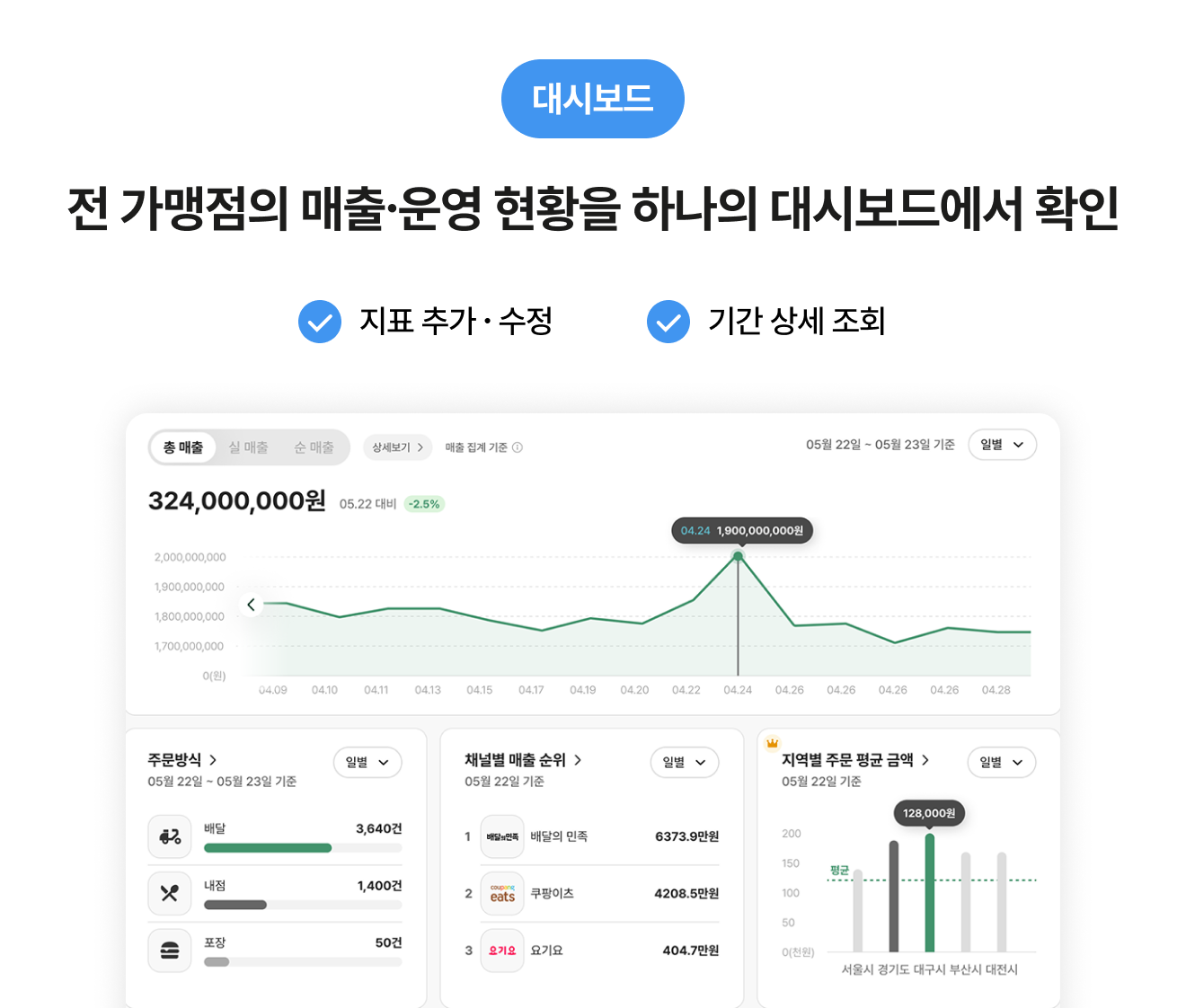 전가맹점의 매출,운영 데이터를 확인하는 대시보드