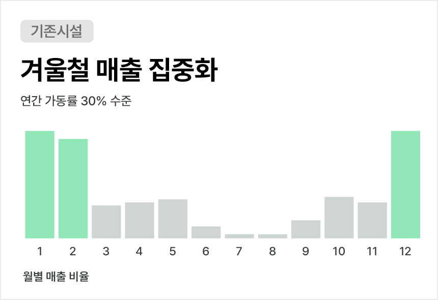 여름 사계절썰매장 에버슬라이드