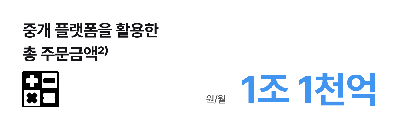 중개 플랫폼 주문금액