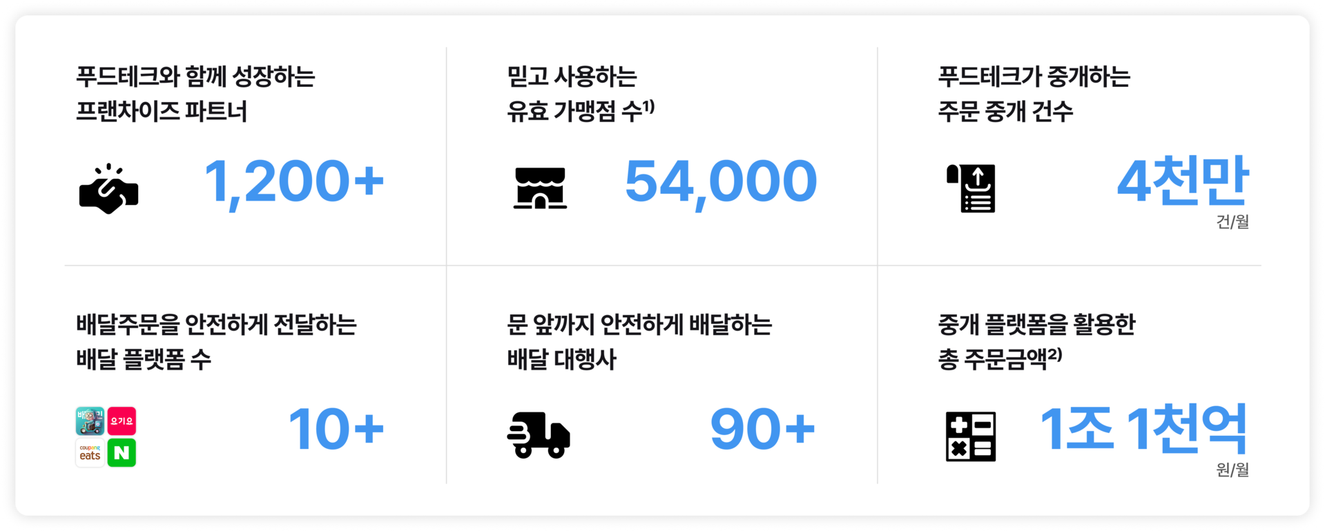 푸드테크 메이트가 업계 1등인 이유
