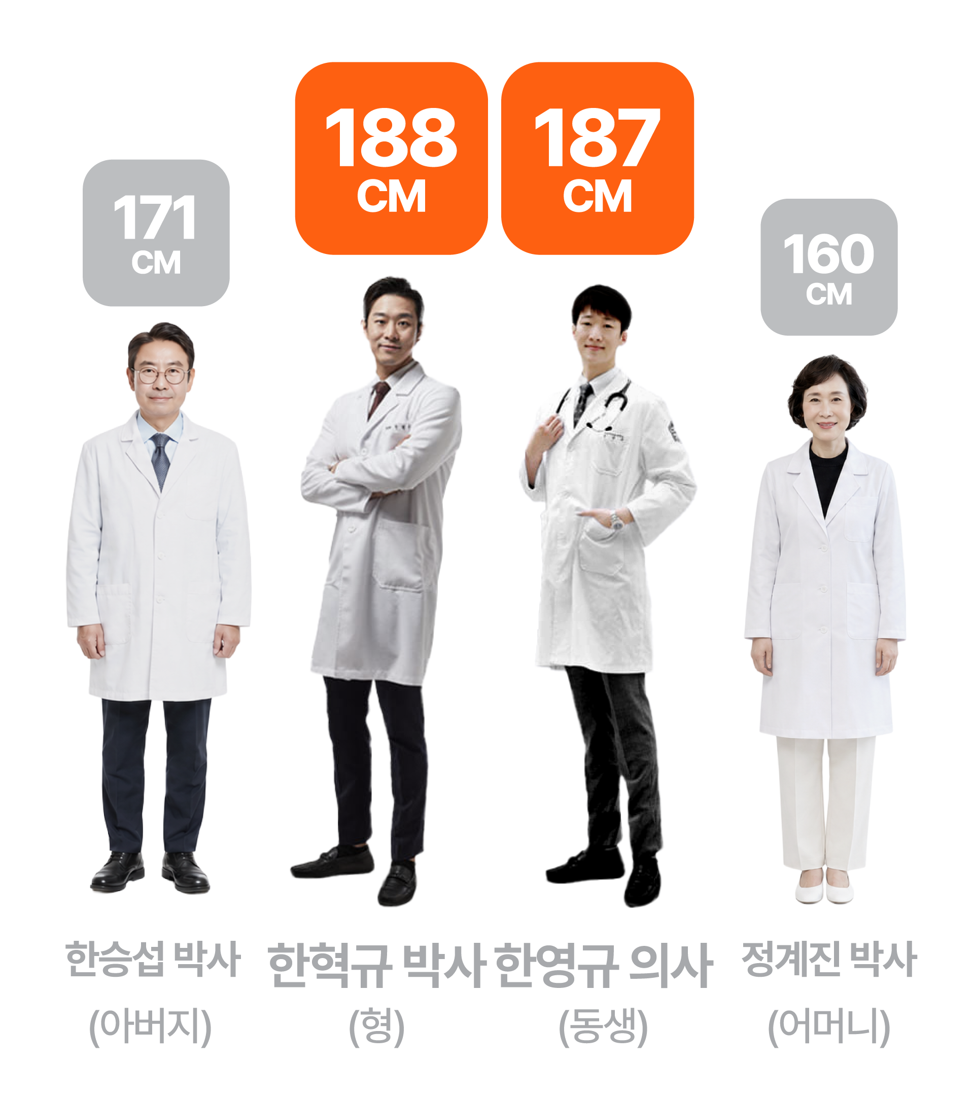 188cm 4대 원장 한혁규 박사와 187cm의 의사 동생