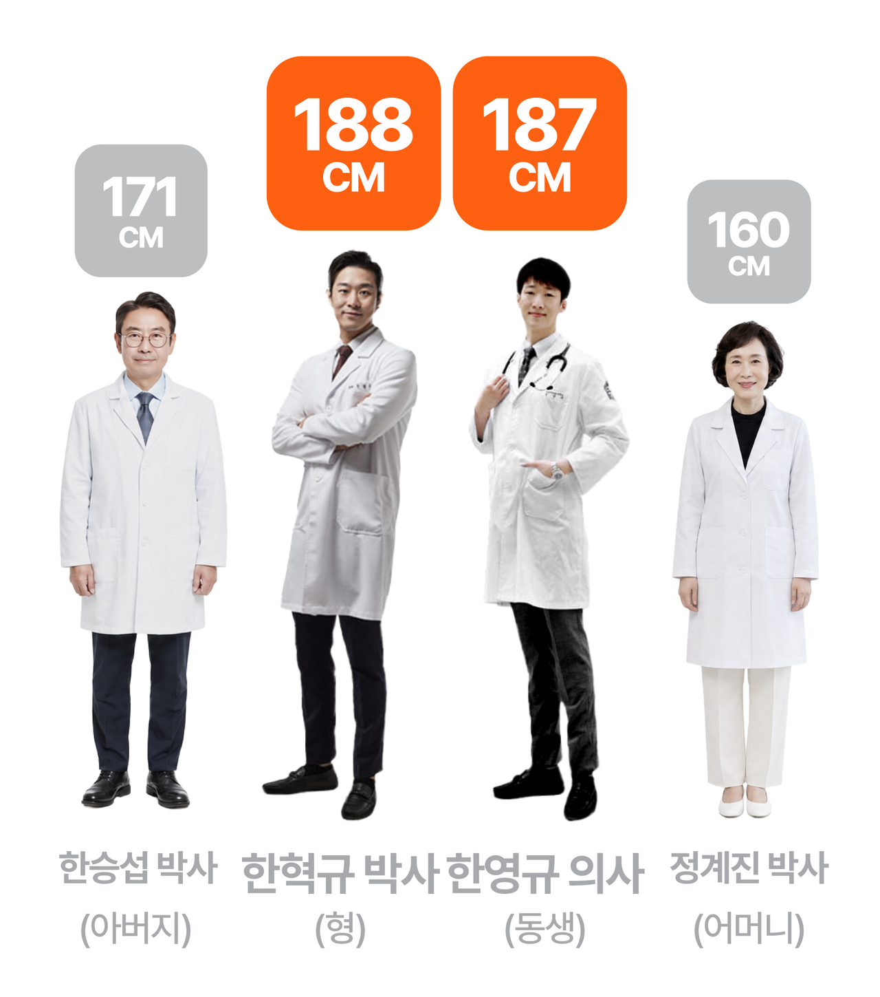 188cm 4대 원장 한혁규 박사와 187cm의 의사 동생