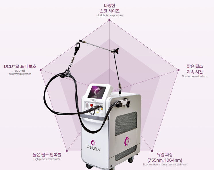 강남레이저제모 젠틀맥스프로플러스의 듀얼 파장, 쿨링 시스템 등 주요 특징을 나타낸 이미지