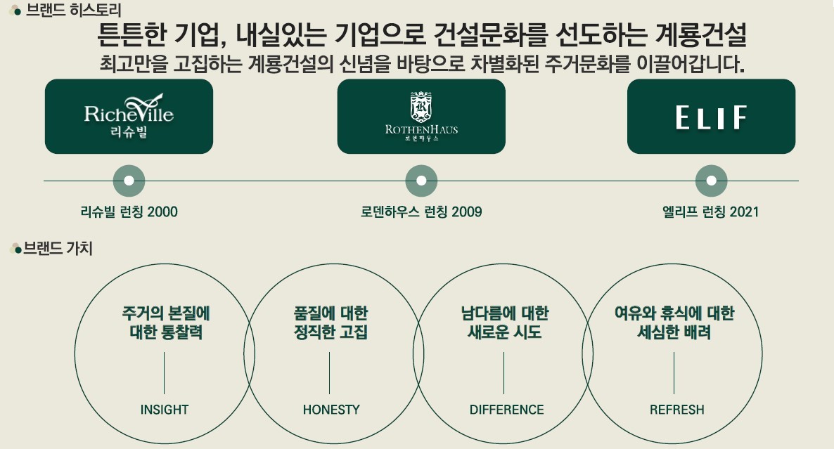 브랜드 - 계룡건설 브랜드 히스토리