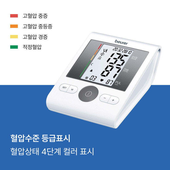 BM28 혈압 수준 색상 표시