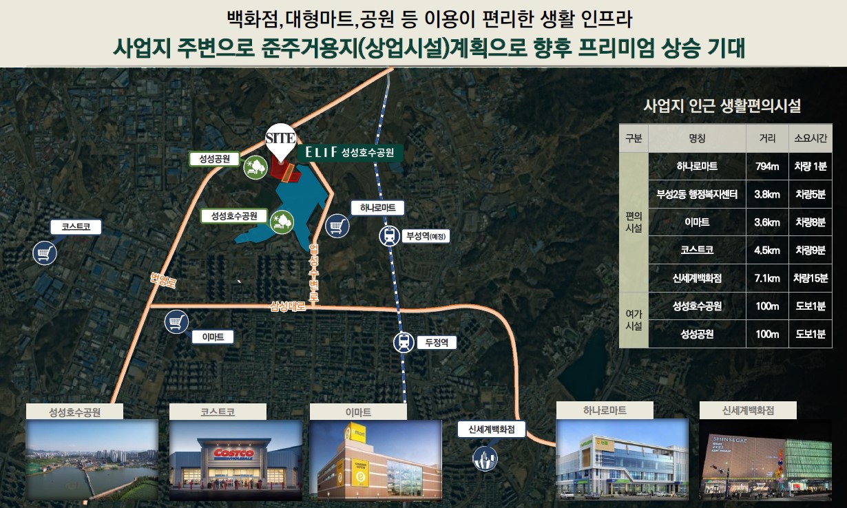 특장점 - 사업지 주변으로 준주거용지(상업시설)계획으로 향후 프리미엄 상승 기대