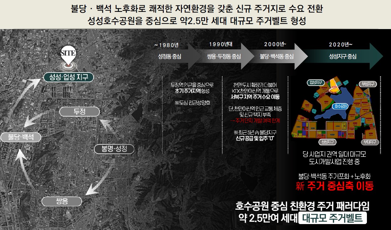 특장점 - 성성호수 공원을 중심으로 약2.5만 세대 대규모 주거벨트 형성