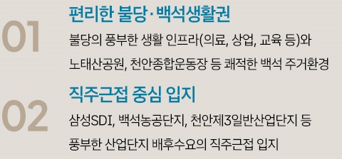 백석 시그니처 자이 프리미엄1,2 - 편리한 불당, 백석 생활권, 직주근접 중심 입지