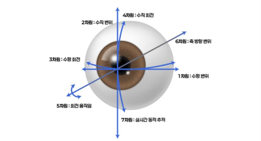 자동 오차 보정 시스템