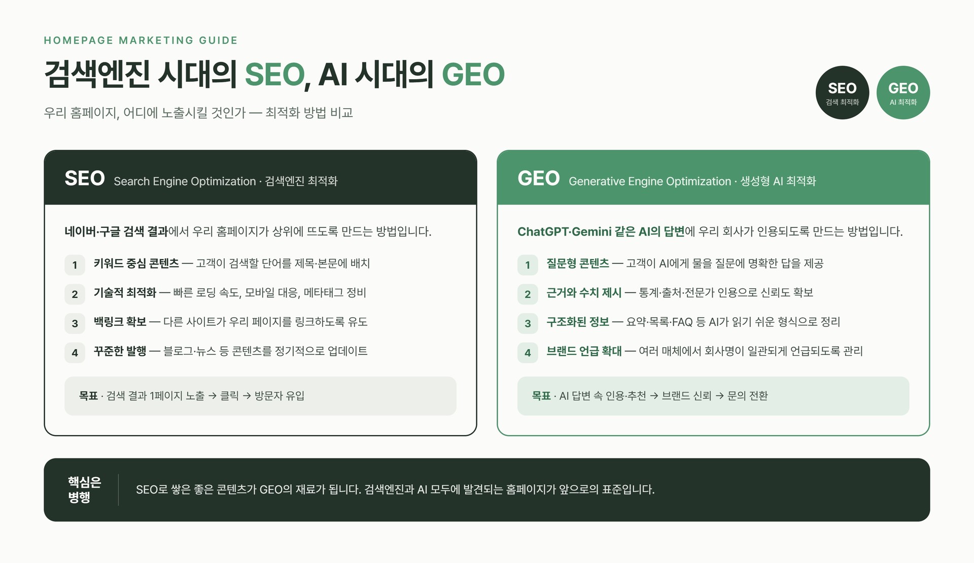 AI에 인용되는 마케팅