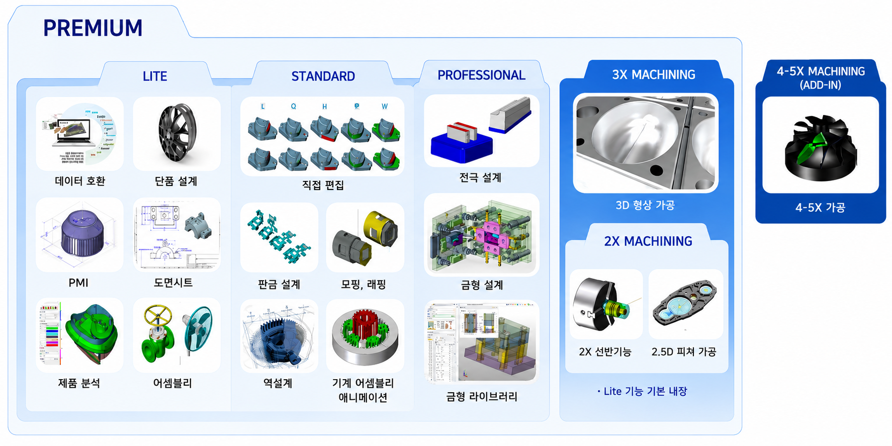 ZW3D 버전별 비교