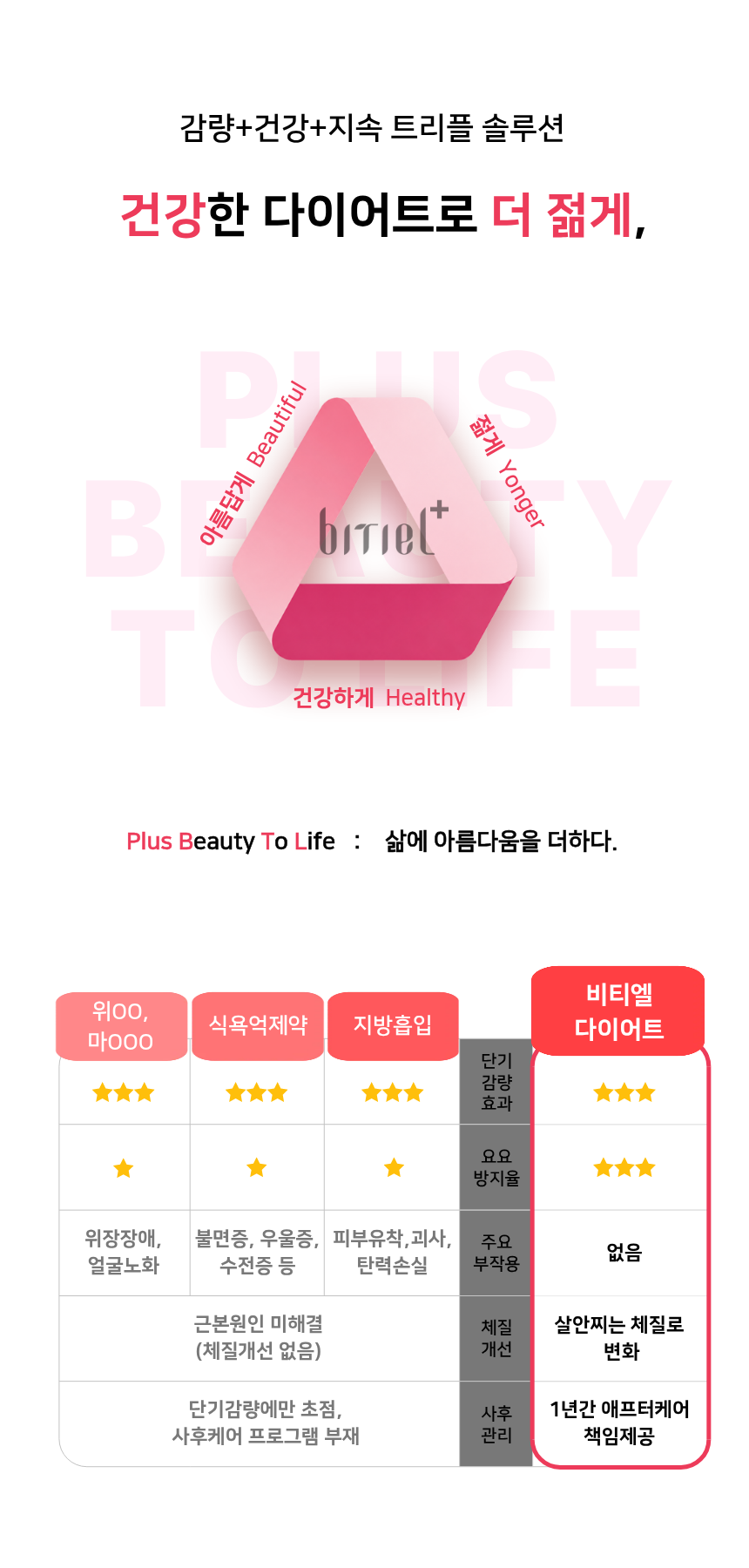 갱년기다이어트 중년다이어트 중장년다이어트 폐경기다이어트 40대다이어트 50대다이어트 60대다이어트 비티엘다이어트