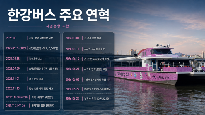 2026 하반기 밑빠진 독상