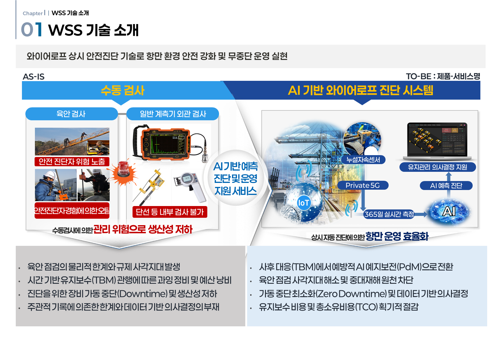 와이어로프 상시 안전진단 및 AI 예지보전 기술 소개
