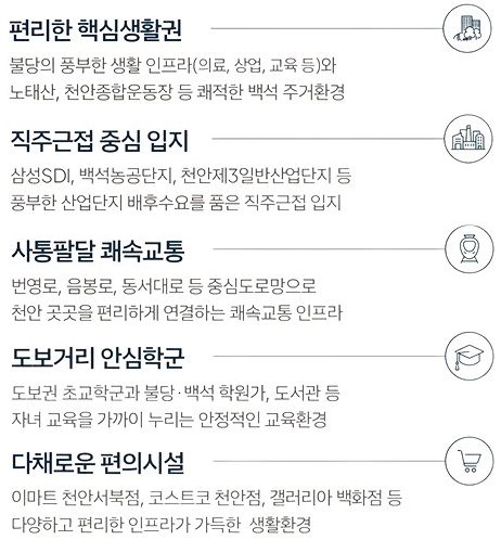 백석시그니처자이 입지환경 - 구성 및 내용