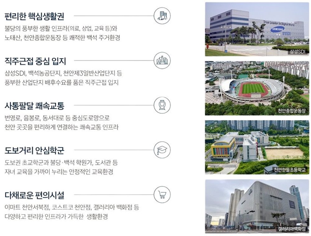 백석시그니처자이 입지환경 - 구성 및 내용, 이미지컷