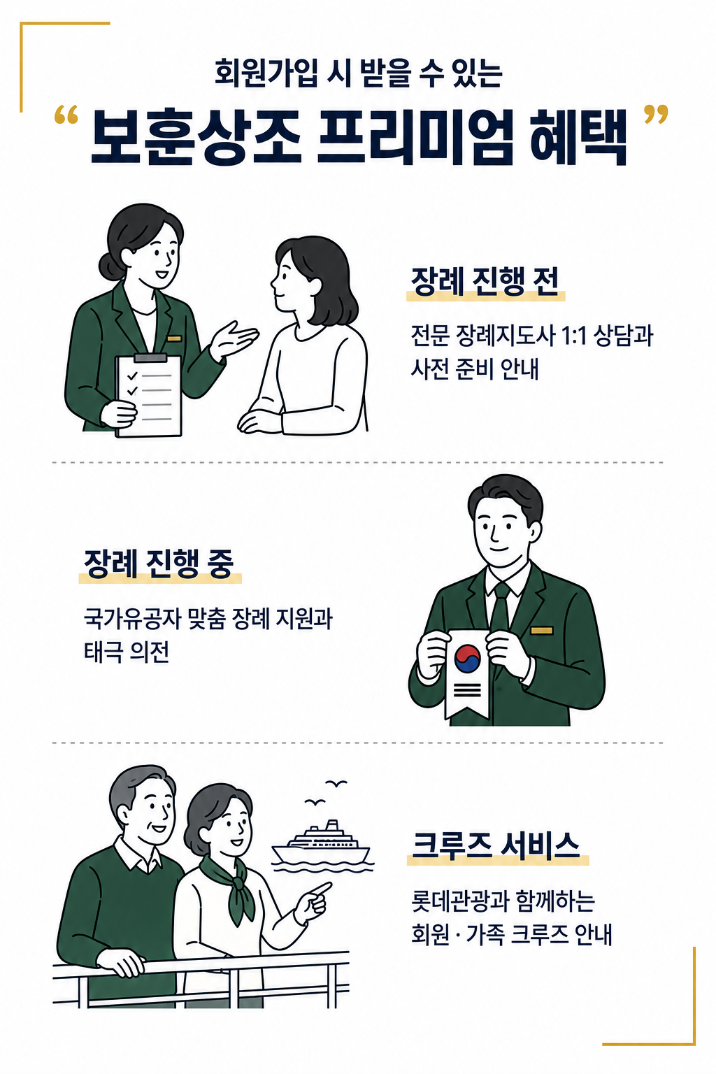 보훈상조 회원가입 시 받을 수 있는 프리미엄 혜택: 장례 진행 전 전문 장례지도사 상담, 장례 진행 중 국가유공자 맞춤 지원과 태극 의전, 롯데관광과 함께하는 크루즈 서비스