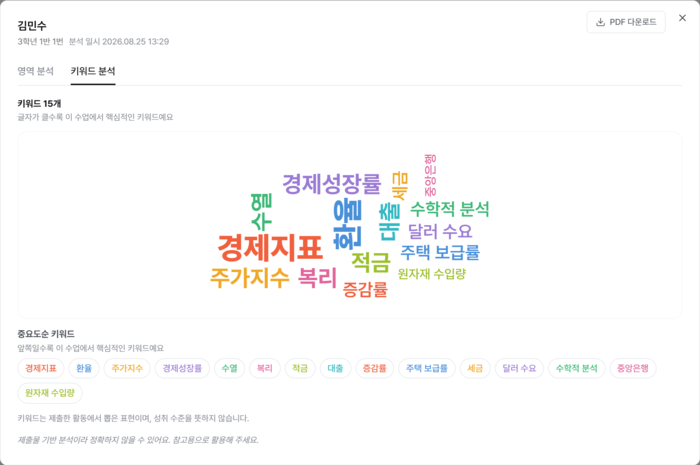 워드클라우드 분석 화면