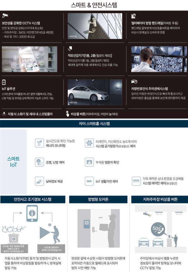 백석시그니처자이 시스템 - 스마트&안전시스템
