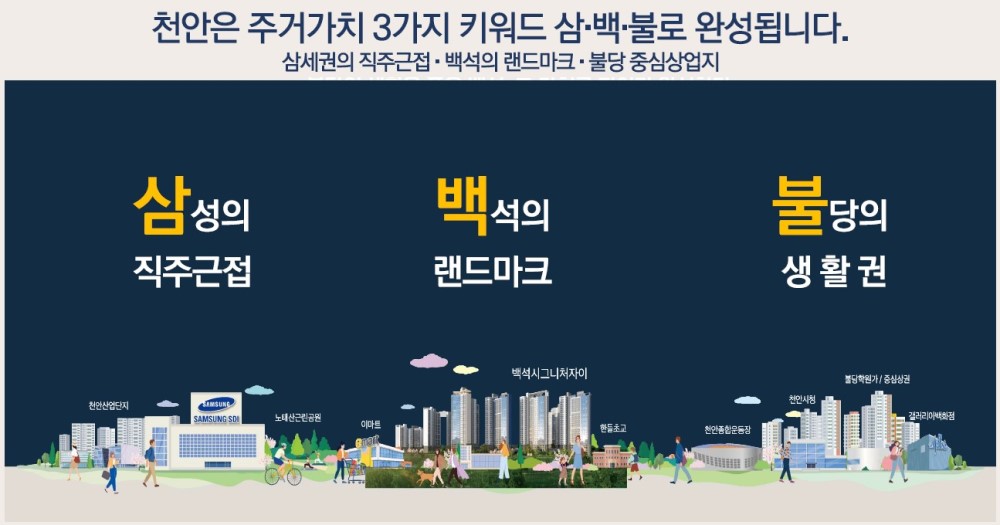 백석시그니처자이 시장환경 - 천안은 주거가치 3가지 키워드 샘.백.불로 완성됩니다