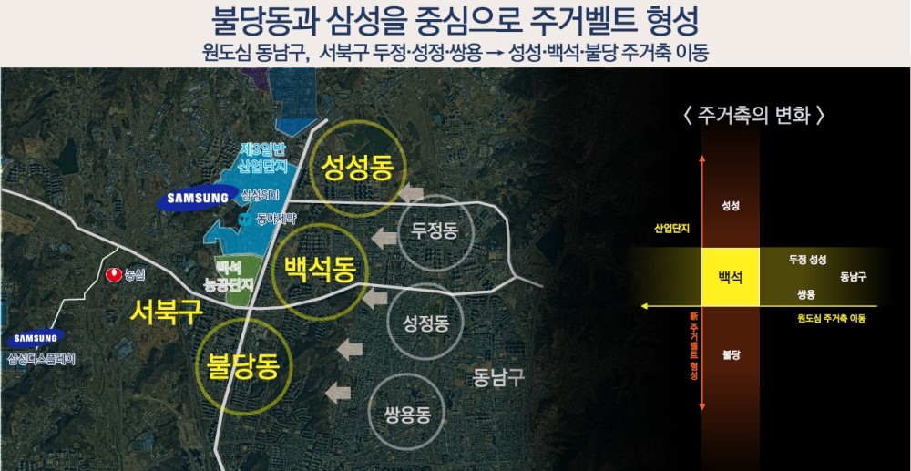  백석시그니처자이 시장환경 - 불당동과 삼성을 중심으로 주거벨트 형성