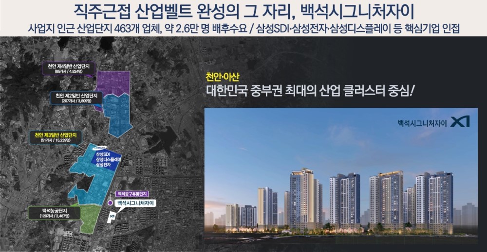 백석시그니처자이 시장환경 - 직주근접 산업벨트 완성의 그 자리, 백석시그니처자이