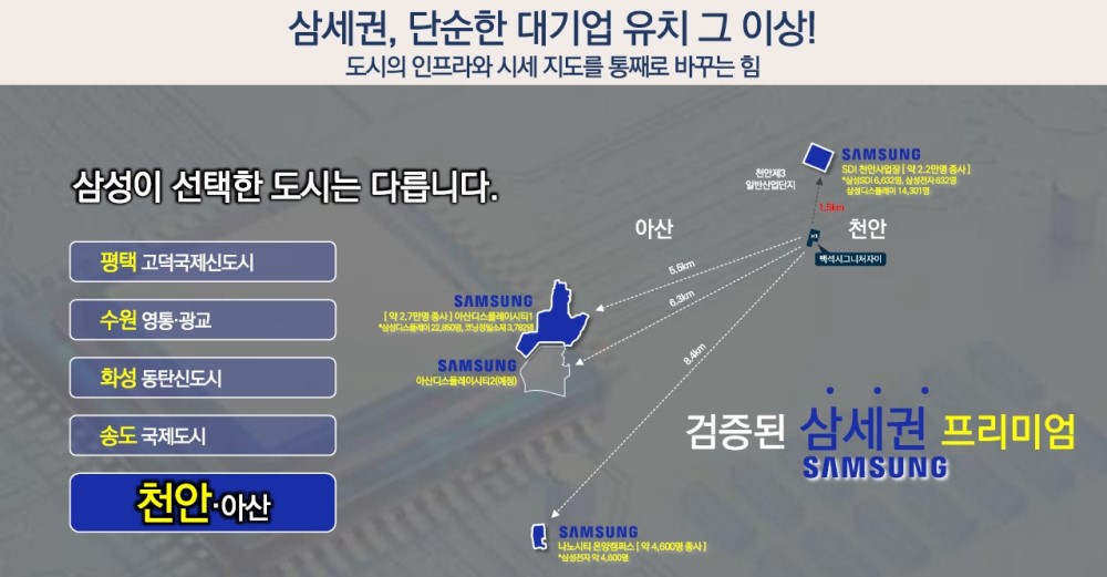 백석시그니처자이 시장환경 - 삼세권, 단순한 대기업 유치 그 이상!