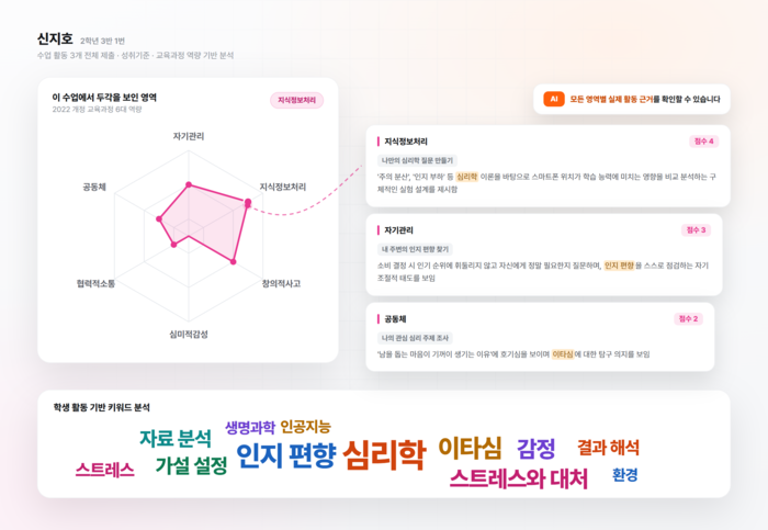 학생종합분석 화면