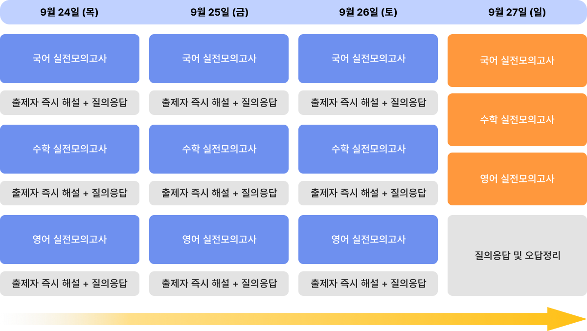 2026 대치동 입시명문 대치720의 추석 특강 시간표