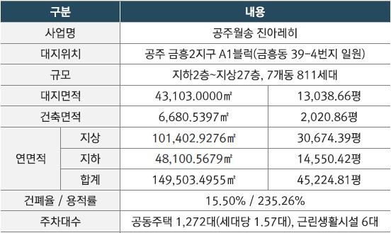 공주 월송 진아레히 사업개요 - 설계개요