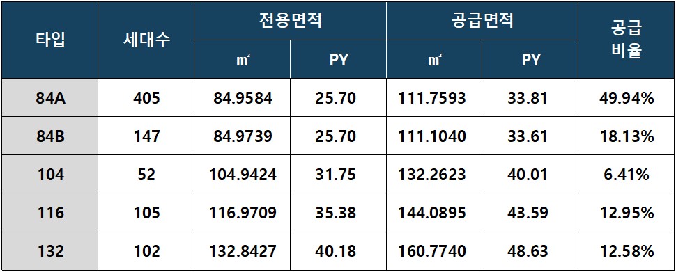 공주 월송 진아레히 사업개요 - 공급개요