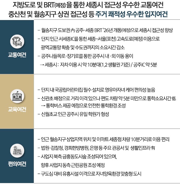 공주 월송 진아레히 입지환경 - 교통, 교육, 편의 여건