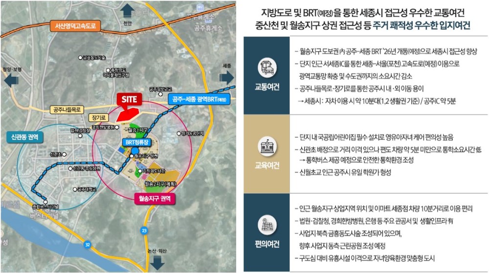 공주 월송 진아레히 입지환경 - 위치도 및 특징