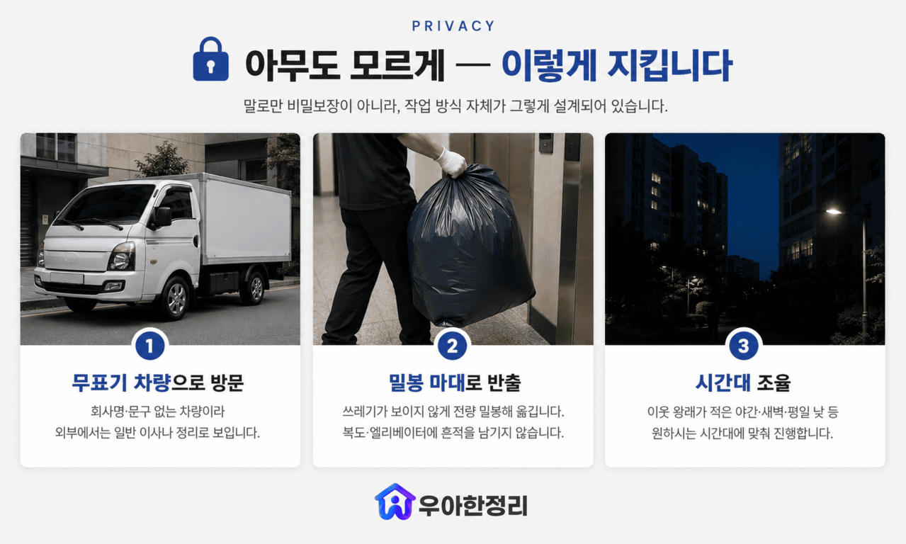 우아한정리 비밀보장 시스템