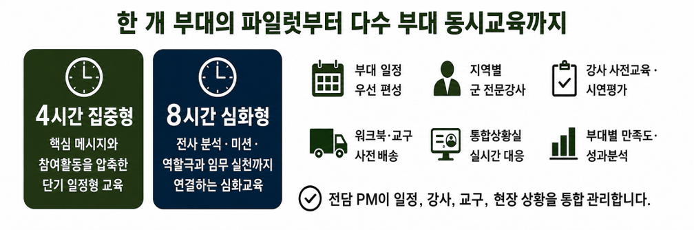 4시간 집중형과 8시간 심화형으로 운영하는 부대 맞춤형 집중정신전력교육 운영체계