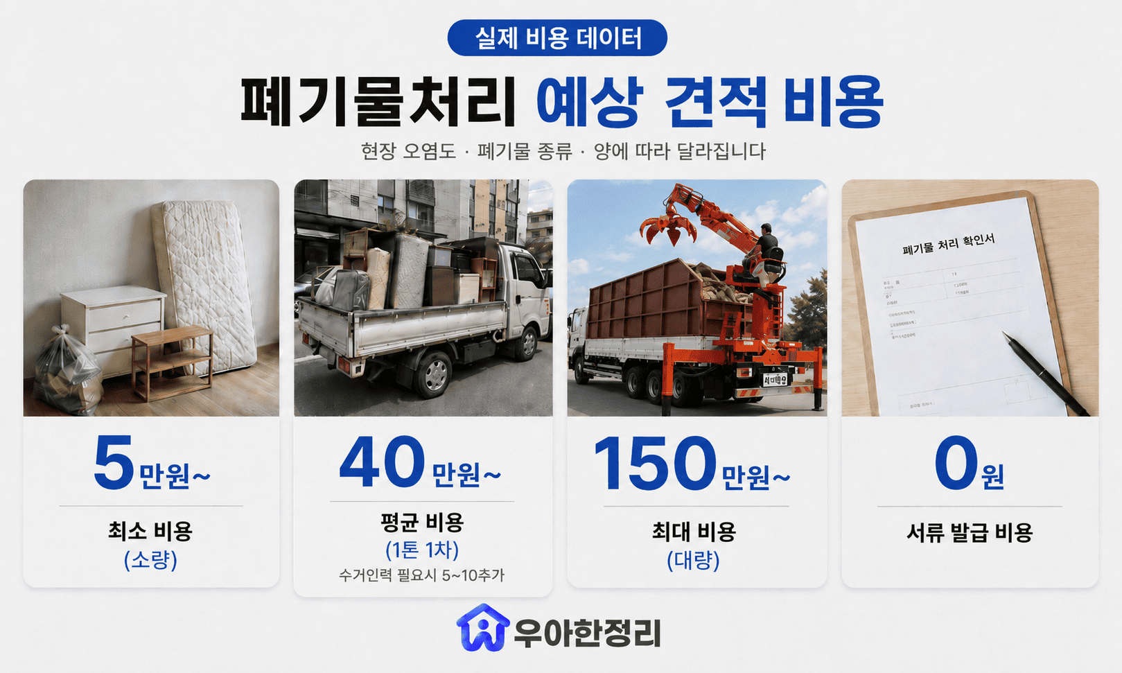 폐기물처리 실제 비용 데이터 — 우아한정리