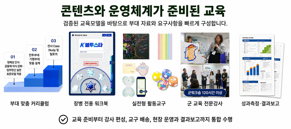 부대 맞춤 커리큘럼과 장병 전용 워크북, 활동교구, 군 전문강사, 성과보고를 제공하는 정신전력교육