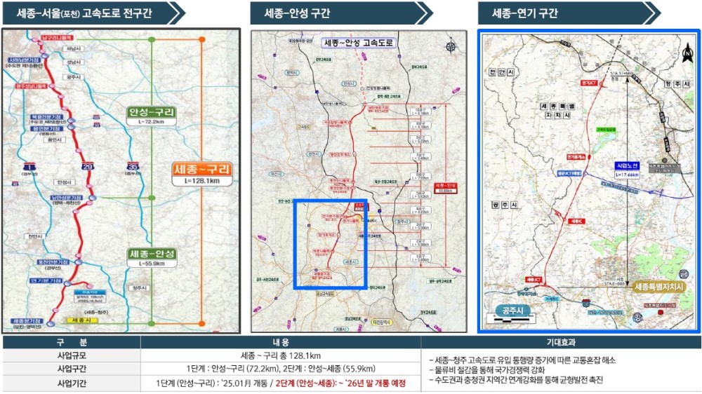 공주 월송 진아레히 특장점 - 광역교통망 수혜2