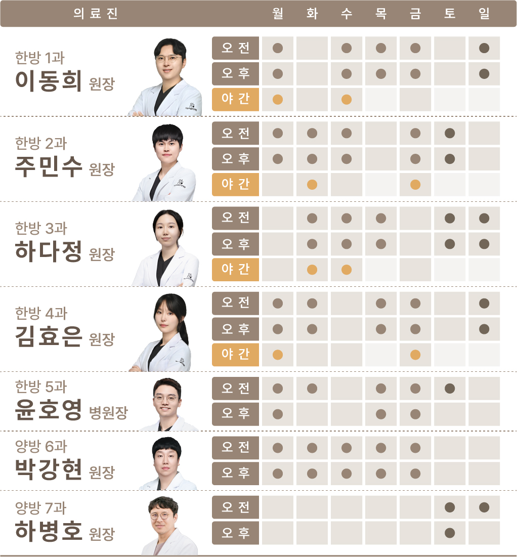 양산 매일 야간 진료