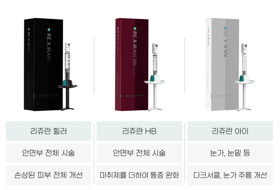 대전리쥬란힐러·리쥬란HB·리쥬란아이 제품별 시술 부위와 피부 개선 효과를 비교한 이미지