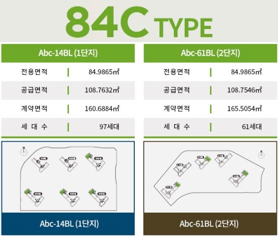 고덕 수자인풍경채  유니트 - 84㎡C 개요