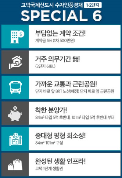 고덕 수자인풍경채 SPECIAL 6