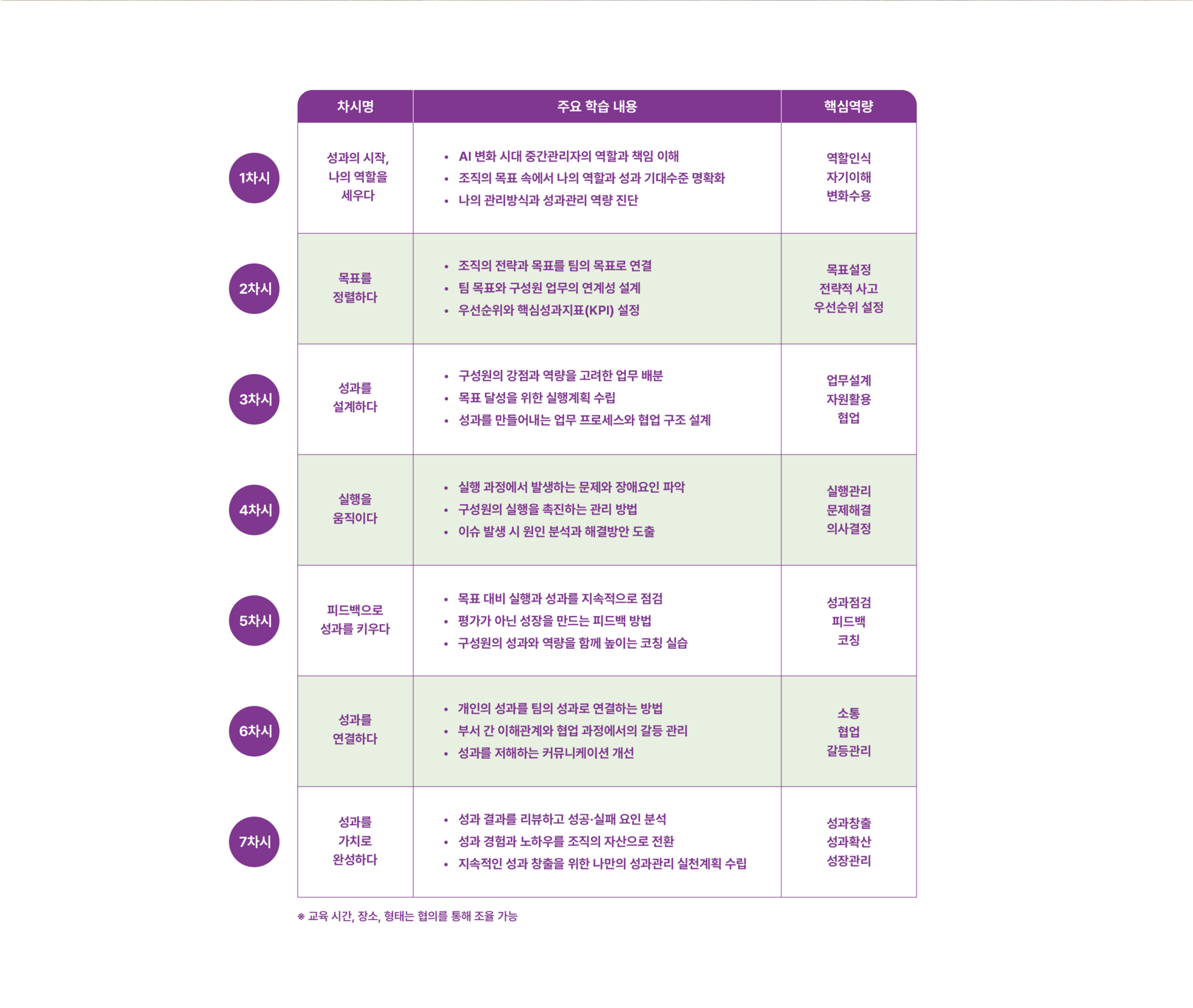 2시간 특강부터 집중 워크숍까지 운영하는 기업 맞춤형 리더십·성과관리 교육