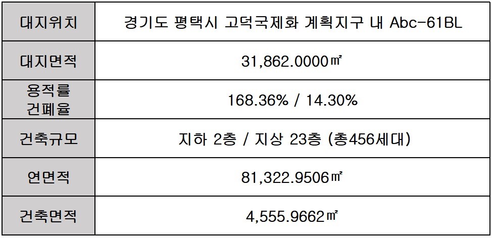 고덕 수자인풍경채 사업개요 - 2단지 개요