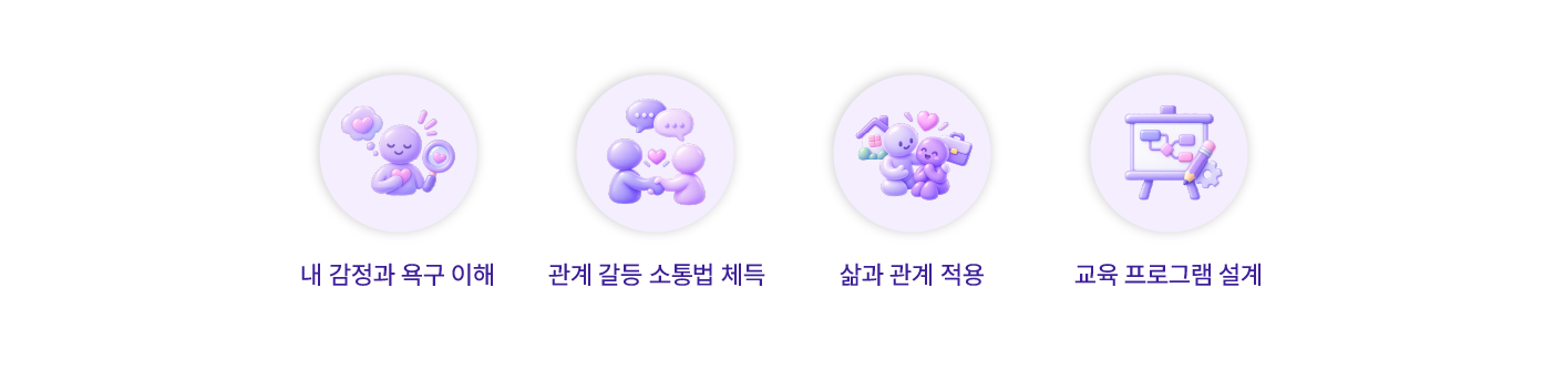 감정과 욕구 이해, 갈등 소통, 삶과 관계 적용, 교육 프로그램 설계로 구성된 인성지도사 2급 과정